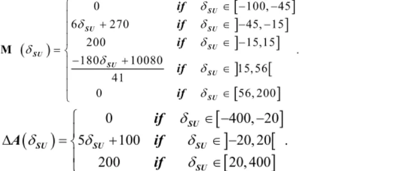 FIGURE 1.  ܫ ௌ௎  average at national level for the Mathematics  subject, by School type in each school year.