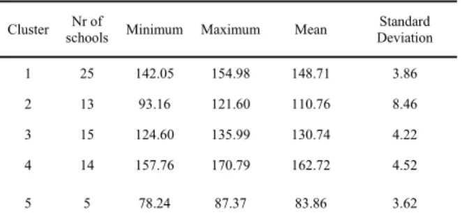 TABLE 1. Descriptivestatistics of clusters (Mathematics,  2009/2010). 