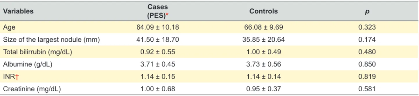 Table 4 – Multivariate logistic regression. This table shows the results for multivariate logistic regression, namely the odds ratio, the  confidence interval and p-values