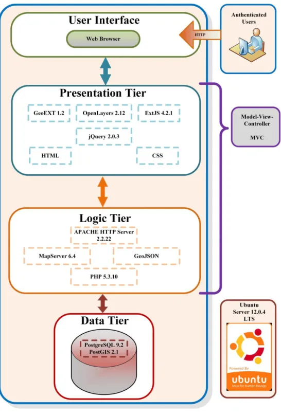 Fig. 1. Agrifootprint System Architecture. 