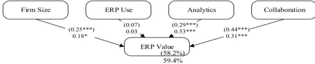 Table 4 Results of Manufacturing and Services subsamples and t-tests for the difference in paths between subsamples 