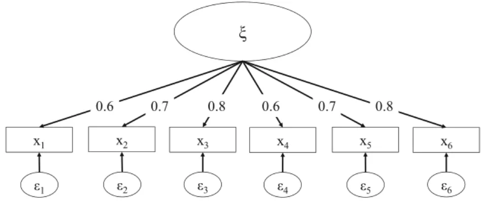 Fig. 3 Estimated model (two-factor model)