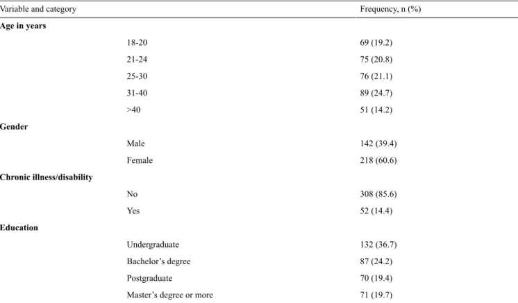 Table 2.  Sample characteristics (n=360).