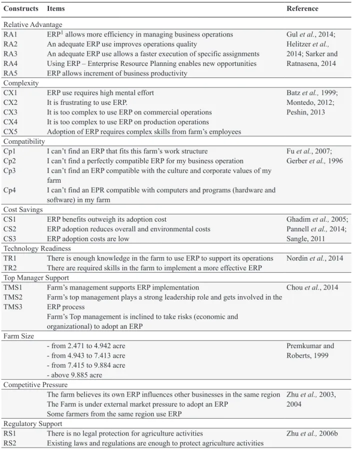 Table 2. Data collection tool: quantitative variables.