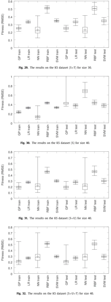 Fig. 32. The results on the KS dataset  (S  + U  + T)  for size  40. 
