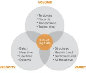 Figura 1 “The three Vs of Big Data” (Russom, 2011, p. 6). 
