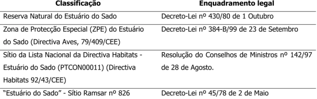 Tabela 4-1 Estatutos de conservação definidos para o estuário do Sado 