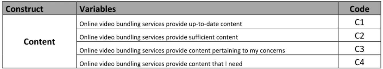 Table 2 : Content construct variables 