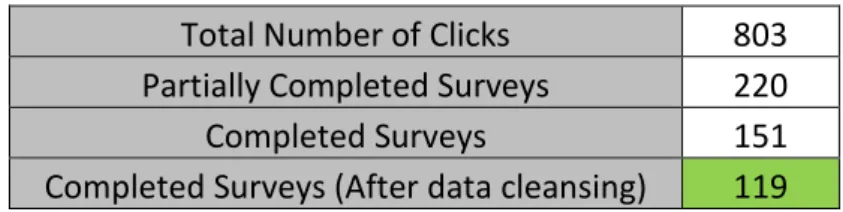 Table 10: Survey Range  