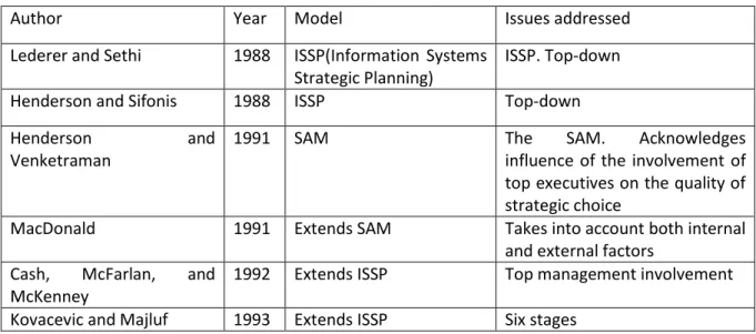 Table 1: Sample of research on conceptual alignment and models (Tan &amp; Gallupe, 2006)