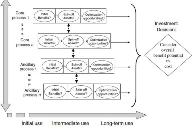 Figure 2: Aggregate decision framework (Scheepers &amp; Scheepers, 2008) 