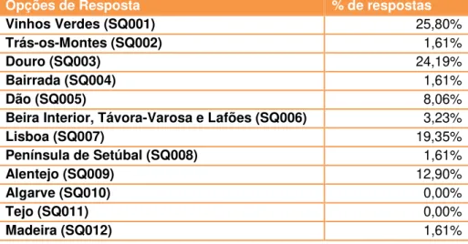 Tabela 5.1  –  Região Vitivinícola a que pertence a atividade? 