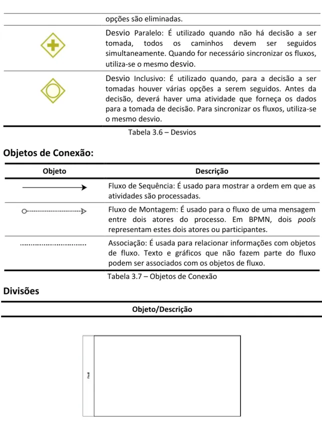 Tabela 3.6 – Desvios 