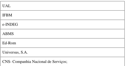 Tabela 3-Organizações Portuguesas com alteração ao código fonte do MOODLE 
