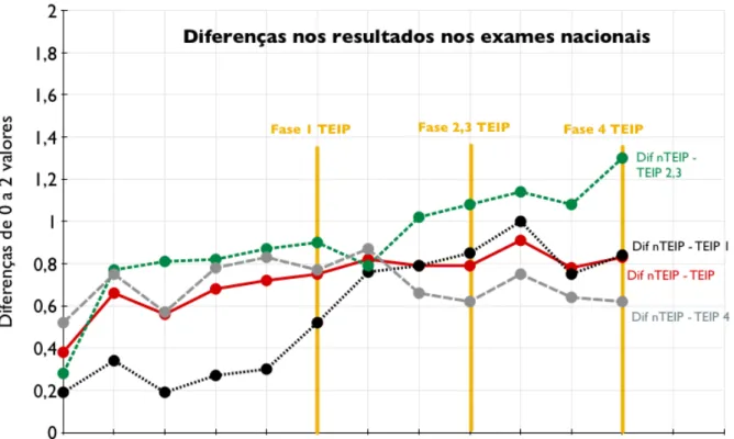 Gráfico 2: 
