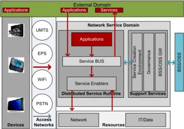 Figure 3 - Service Delivery Framework  3)  Research Community 