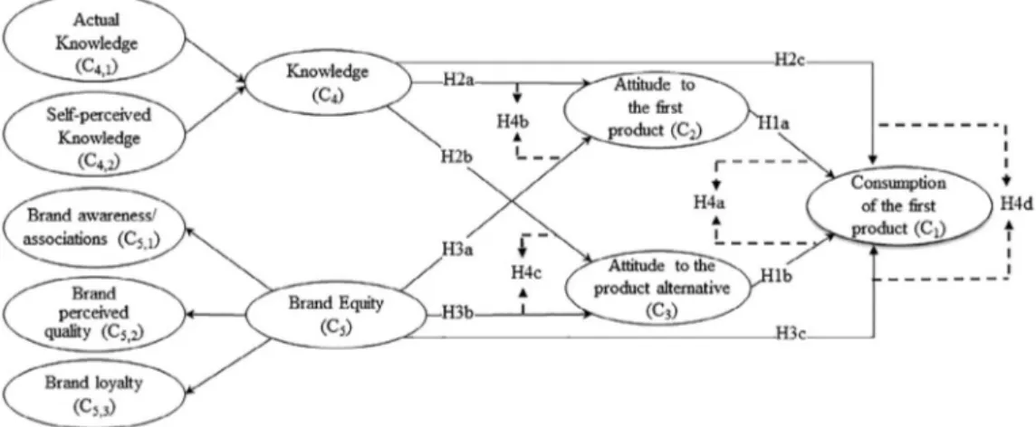 Fig. 1. Conceptual model.