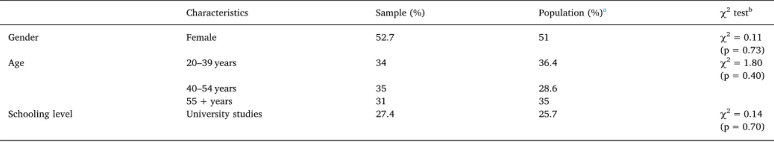 Table A1 and Table A2 Table A1