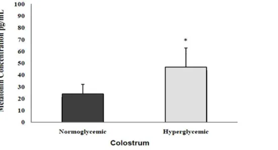 Table 1. Superoxide release by colostrum phagocytes (mean 6 SD, N = 8 per treatment).