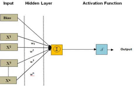 Figure 2.3:  Schematic representation of the neural network model [39]