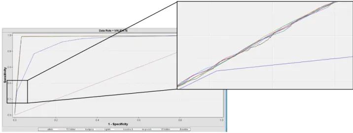 Figure 14 - Article based ROC plot 