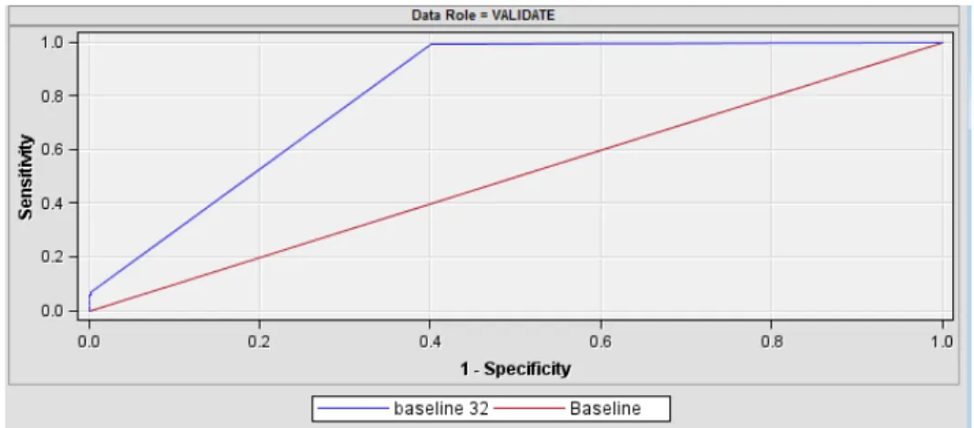Figure 15 - ROC plot for control 3 