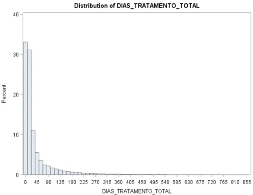 Figure 17 - Example of a distribution of a variable 