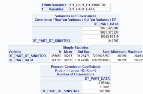 Figure 18 - Correlation between two variables 