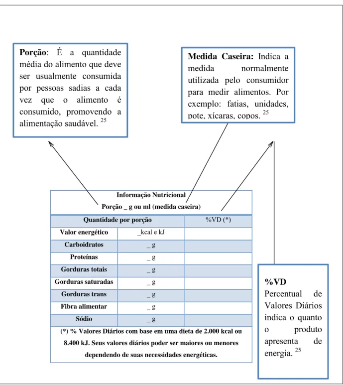 Figura 5. Representação de uma tabela nutricional e as informações necessárias. Porção:  É  a  quantidade 