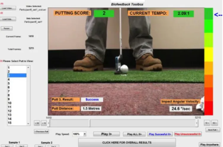 Figure 5 - Graphical User Interface for a golf putt video. 