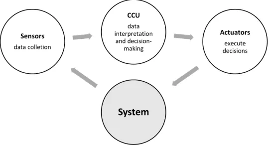 Table 1 shows a summary of the considered fields of action and their main objectives. 