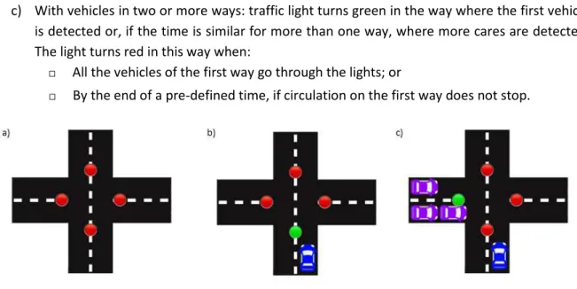 Figure 12 Smart traffic lights 