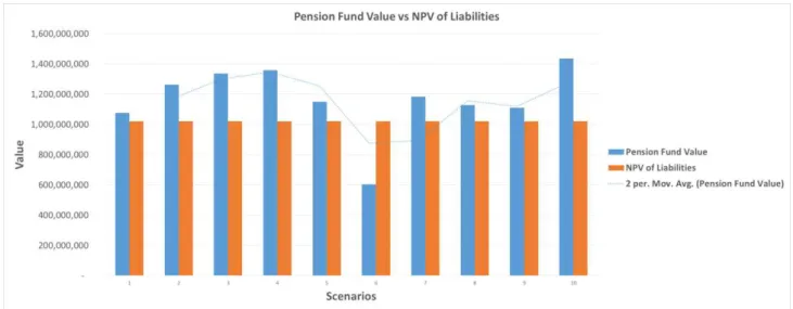 Table 2 Pension Fund Descriptive Statistics 