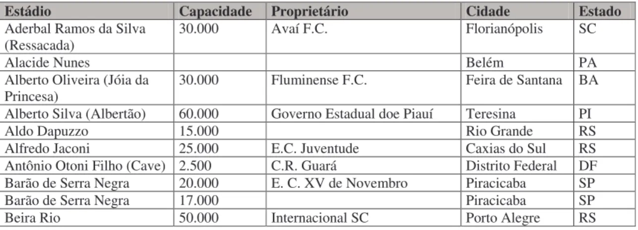 Tabela  01  -  Particularidades  dos  estádios  que  sediaram  jogos  do  campeonato  brasileiro nos anos 70