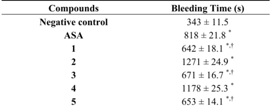 Table 2. Effects of compounds 1–5 and ASA on bleeding time in vivo. 