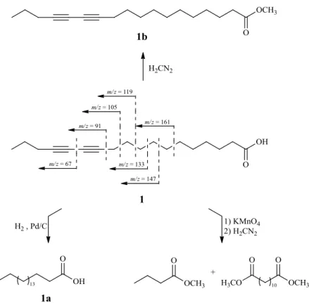 Figure 3. Semi-synthetic derivatives 1a, 1b and mass spectrometric fragments (LRCIMS)  of compound 1