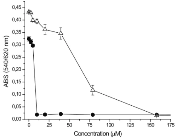 Figure  1.  Dose-effect  curve  of  the  5-methoxy-3,4- 5-methoxy-3,4-dehydroxanthomegnin  on  LM2  (open  triangle)  and  LP07  (solid  circle)  cells
