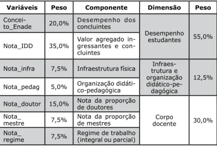 TABELA 3 – Variáveis explicativas utilizadas nos testes de re- re-gressão