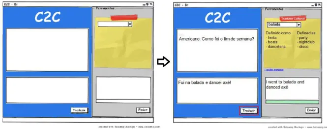 Figura 3-3 Protótipo de média fidelidade para o chat, agora denominado C2C 