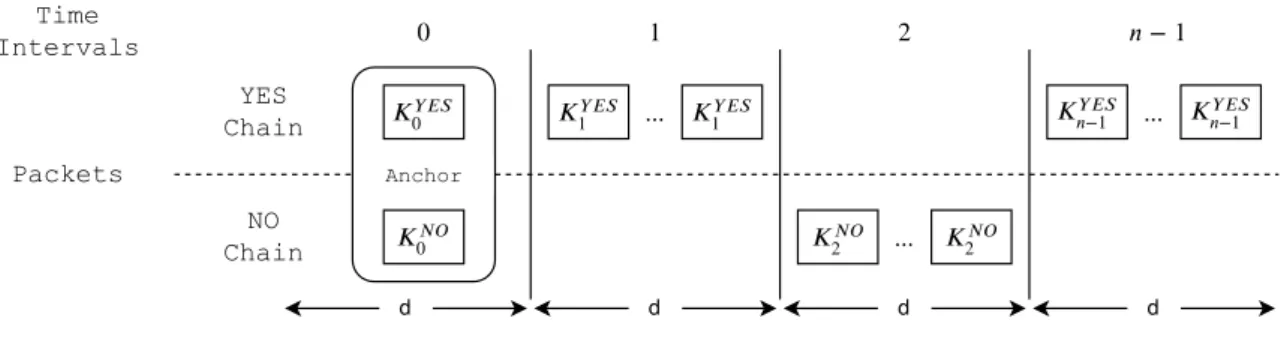 Figure 4.1: The NAC protocol execution pattern