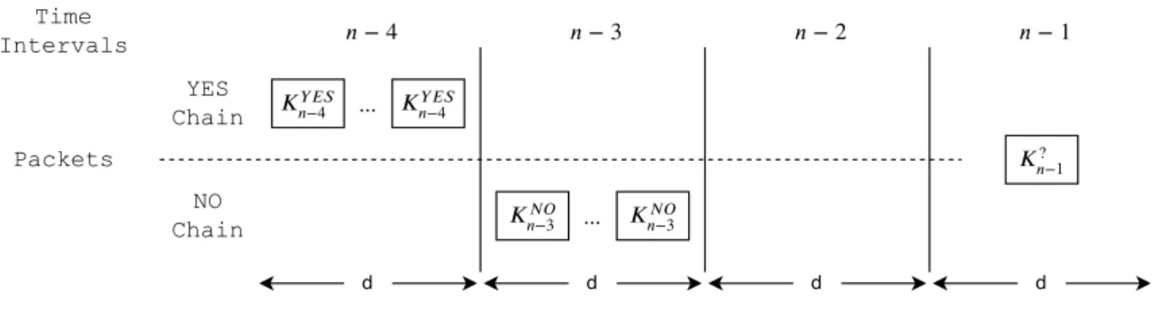 Figure 4.2: Recipient validation process. Upon receiving a message