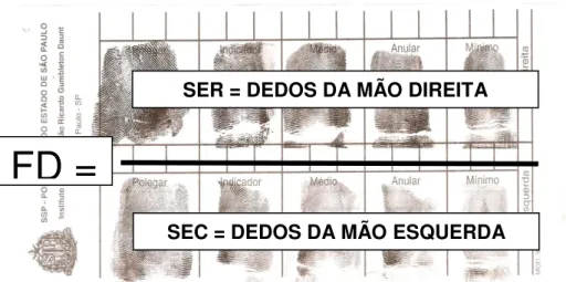 Figura 11: Fórmula Datiloscópica sobre o modelo oficial de Individual Datiloscópica, utilizado pela  Secretaria da Segurança Pública do Estado de São Paulo, na Polícia Civil do Estado de São Paulo