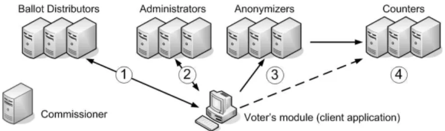 Fig. 1. Architecture of REVS