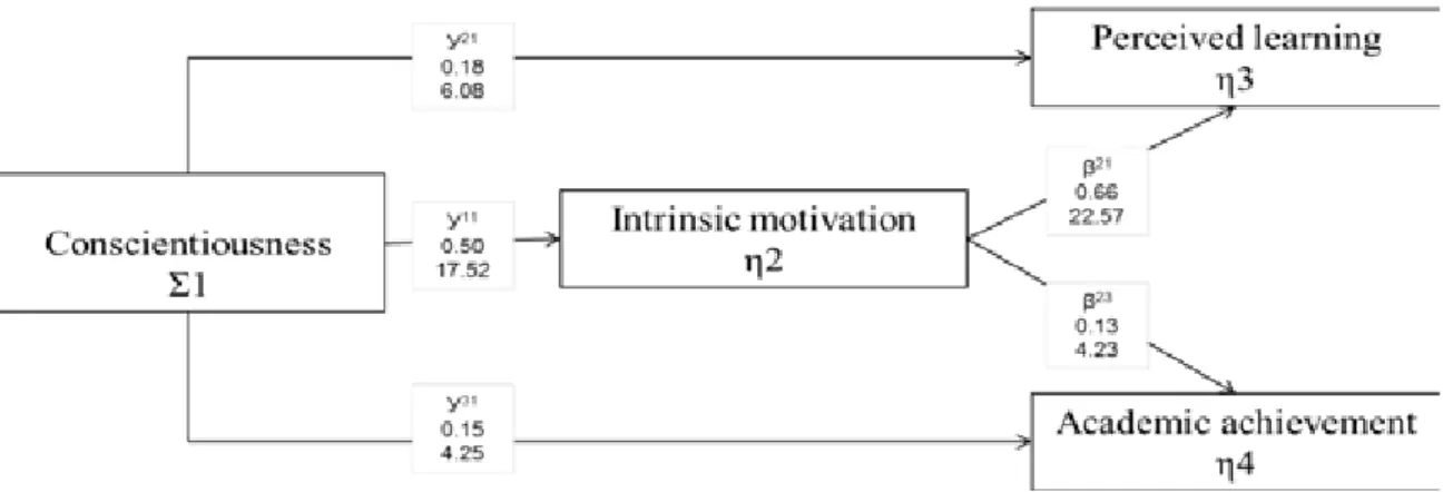 Figure 2:  Conceptual framework