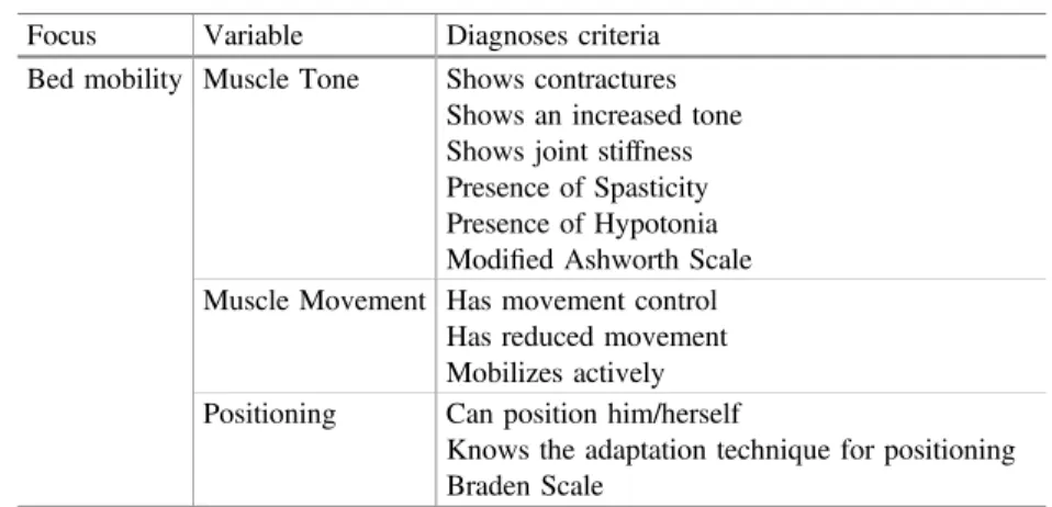 Table 1. Diagnoses evaluation grid