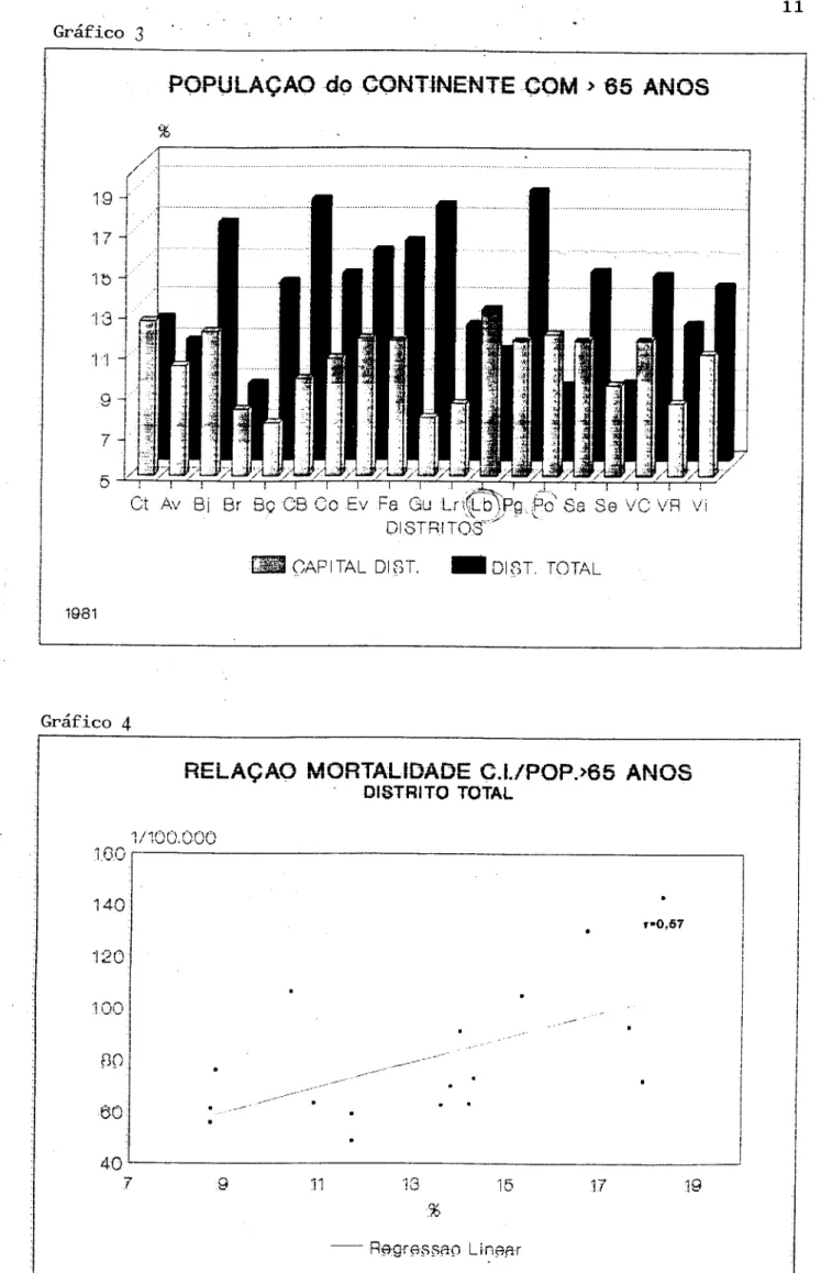 Gráfico 3 