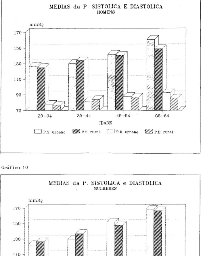 Gráfico 9  26 