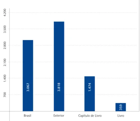 GRÁFICO 13 – PRODUÇÃO CIENTÍFICA – 2013