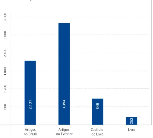 GRÁFICO 13 – PRODUÇÃO CIENTÍFICA – 2014