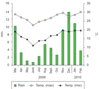 Table 1. Richness, biome, predominant forest type and reference source of assemblages compared with the present study